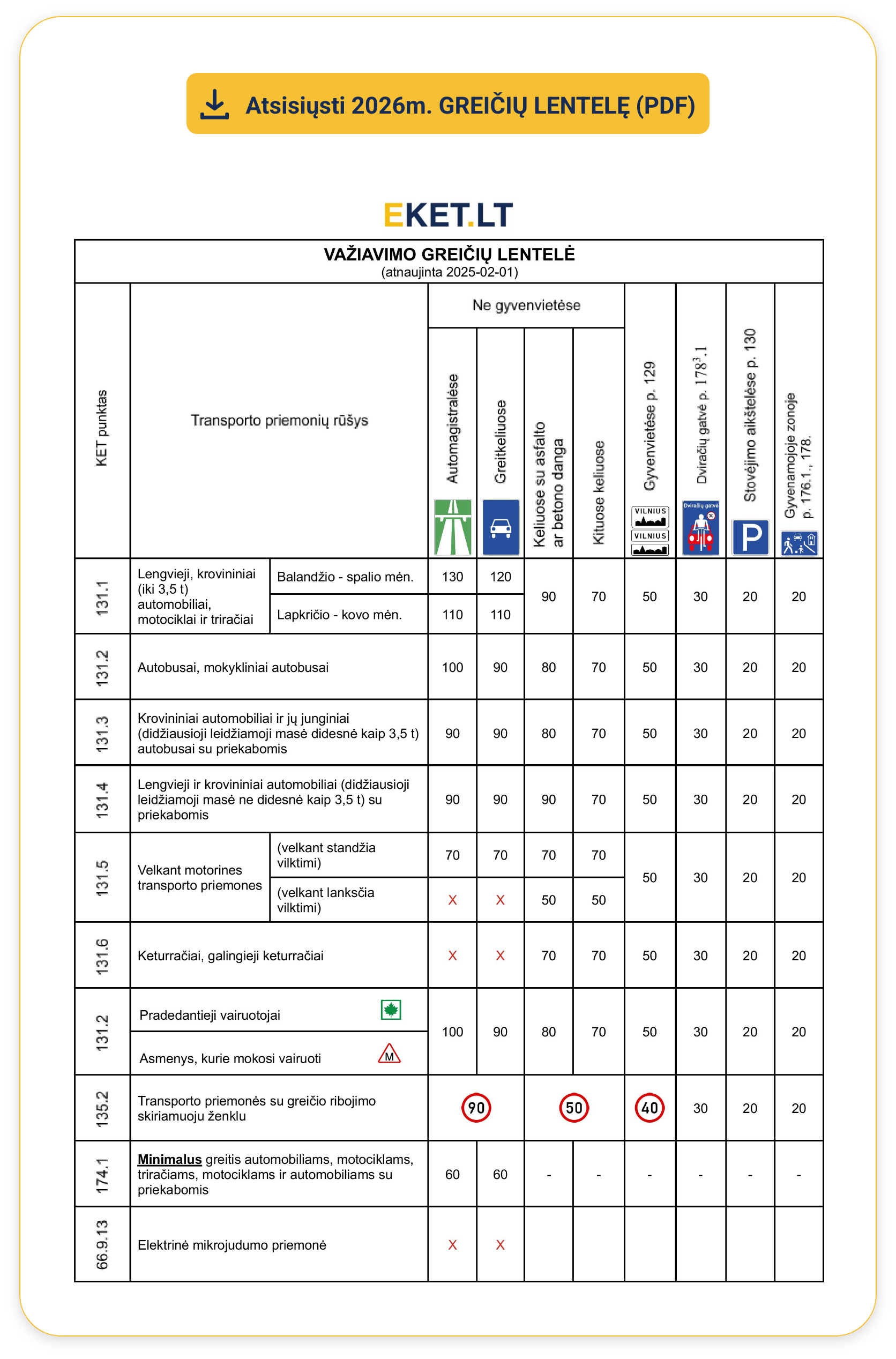 KET Greičių lentelė 2026 PDF (leistini važiavimo greičiai)